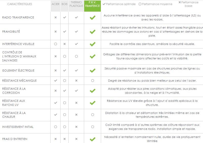 Tableau comparatif acier thermo plastique prv