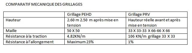 Tableau comparatif mecanique